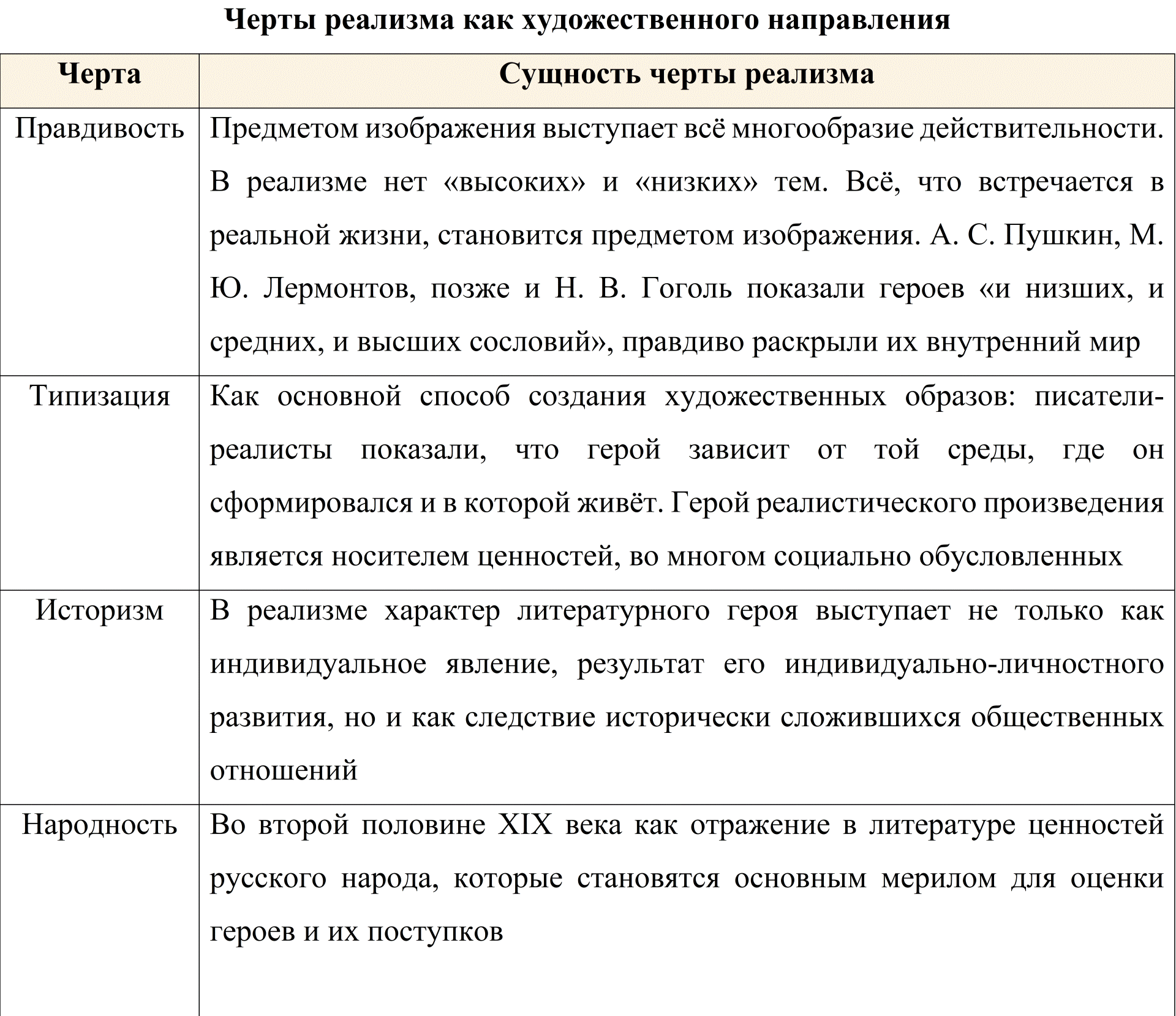 черты реализма в литературе